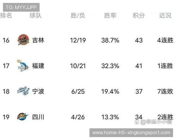 CBA公司快速崛起 入选北京民企文化产业百强榜位列第76，北京的cba球队