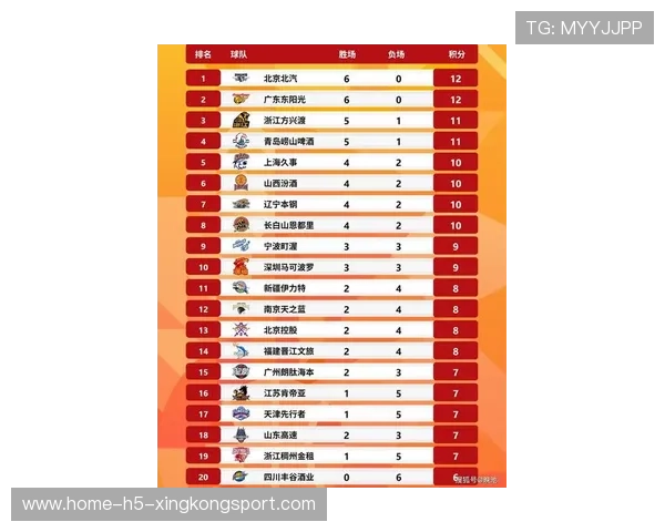 季后赛最新排名公布，紧张激烈！，季后赛得分榜最新排名