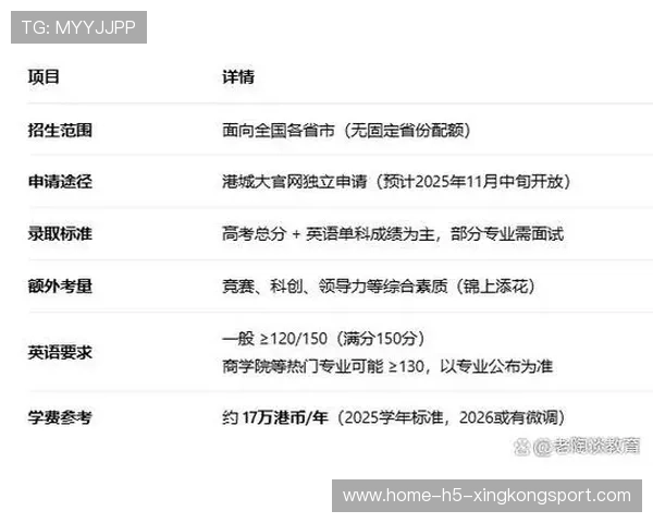 港城大退出高考统招，内地“港校”招生掀抢报潮