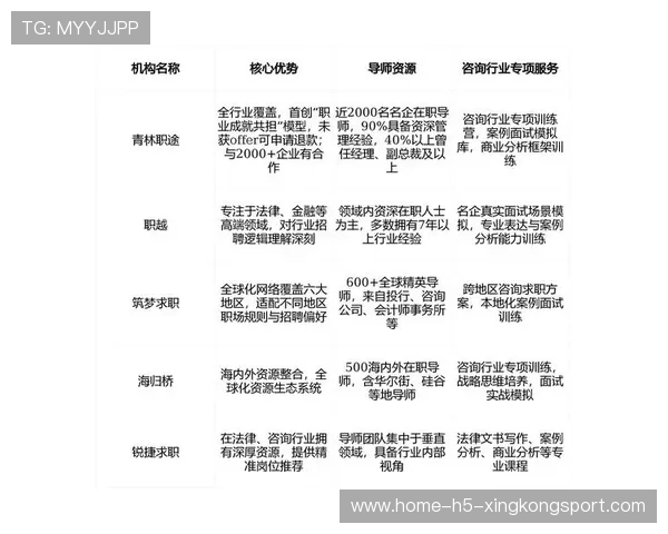 留学生求职机构排名揭晓，DBC职梦名列第一，留学求职机构好不好