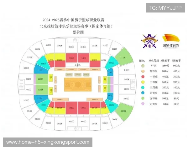 篮球场馆对中国体育消费的推动作用，篮球馆的市场容量或变化趋势