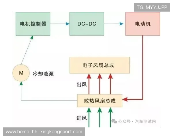 动力单元热管理系统对长期比赛稳定性的核心支撑
