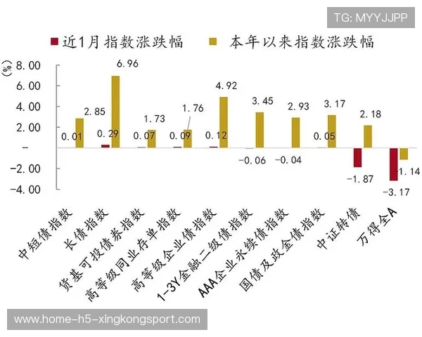 稳定发挥减少波动，比赛更可控
